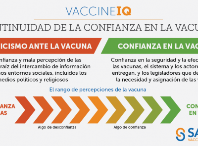 IQ de la vacuna: Continuidad de la confianza en la vacuna