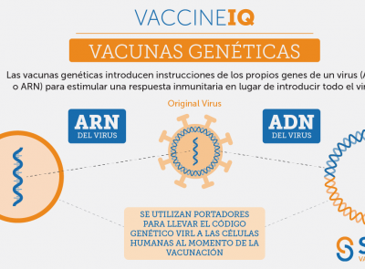 IQ de la vacuna: Vacunas genéticas