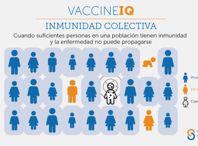 IQ de la vacuna: Inmunidad colectiva