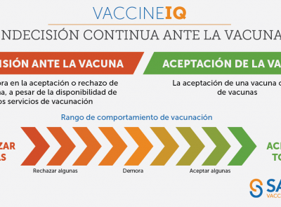 IQ de la vacuna: Indecisión continua ante la vacuna