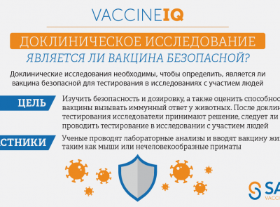 Клинические исследования — это научные исследования для определения того, является ли новая вакцина безопасной и эффективной для профилактики заболеваний. Узнайте больше о процессе клинического исследования и коллективном иммунитете.